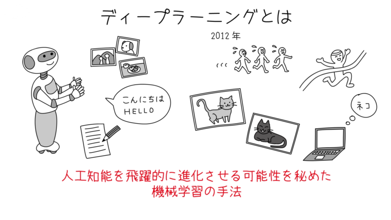 AI・テクノベート（※西岡テスト作業中）