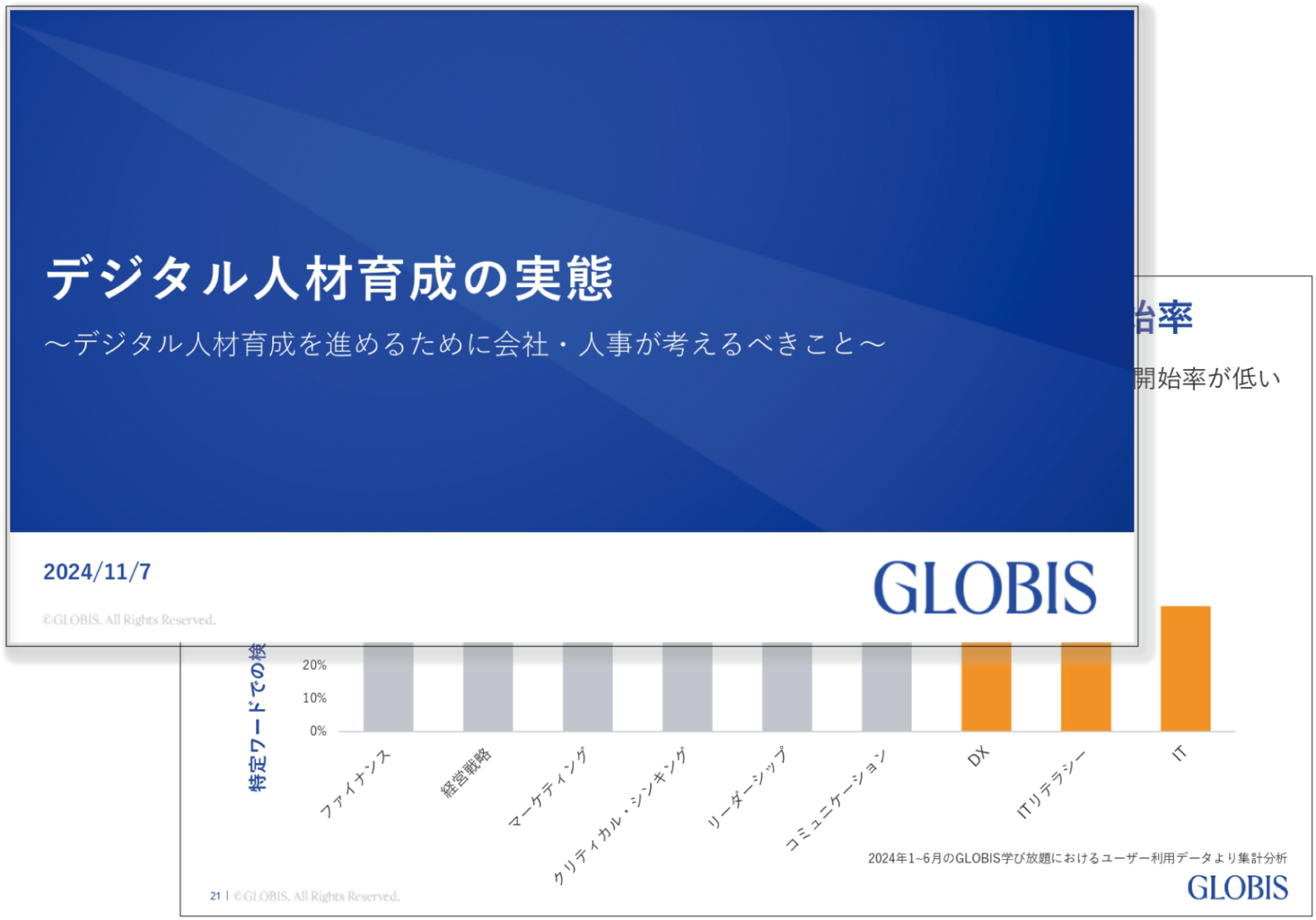 デジタル人材育成の実態〜デジタル人材育成を進めるために会社・人事が考えるべきこと〜
